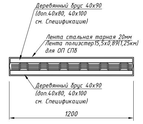 Упаковка для низких профлистов стандартная ПЭ